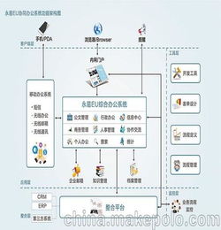 福建福州OA协同办公系统手机app软件定制开发